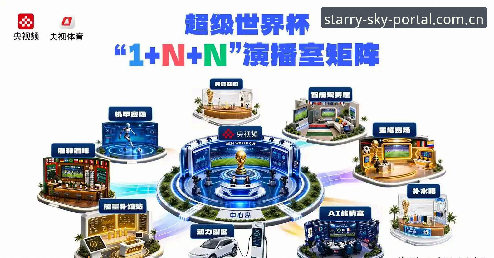 星空入口中国官方官方入口 2026世界杯规则大改:看懂这些变化,赛前观赛指南